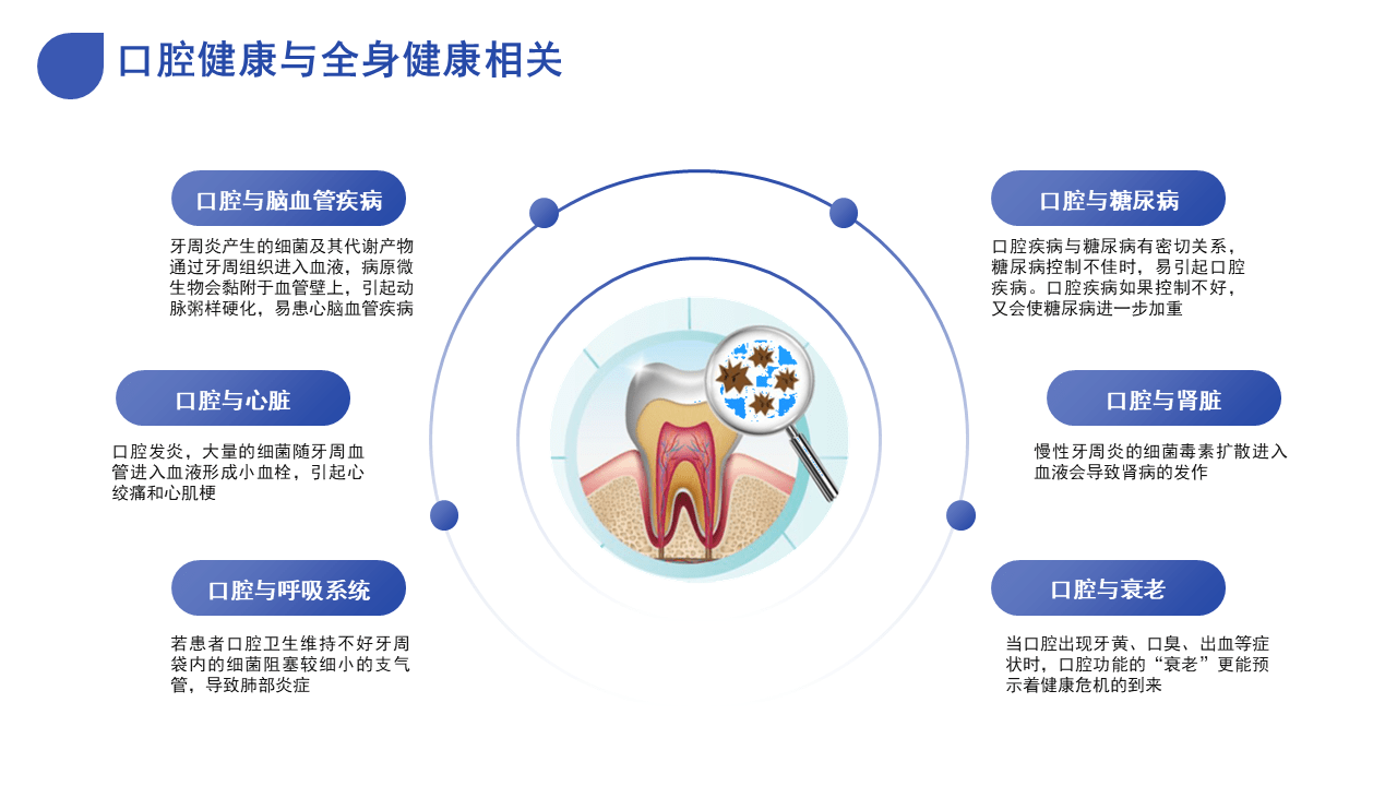 新奥门资料精准一句真言,口腔医学_太上境 DBO585.4