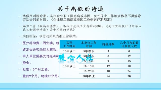 最新规定下的病休与长期病假差异详解