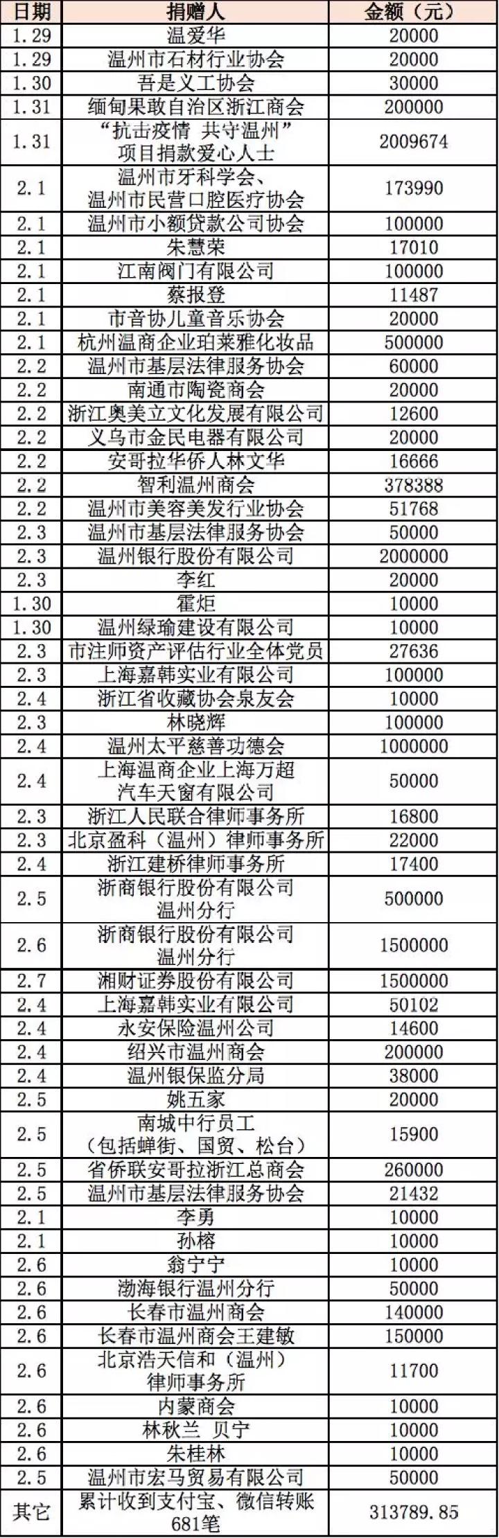 温州市管干部公示深化透明治理，新领导班子风采展现