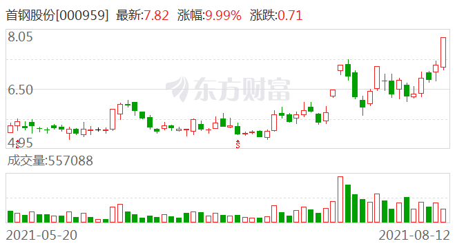 首钢股份战略转型、技术创新及市场展望（最新消息2017）