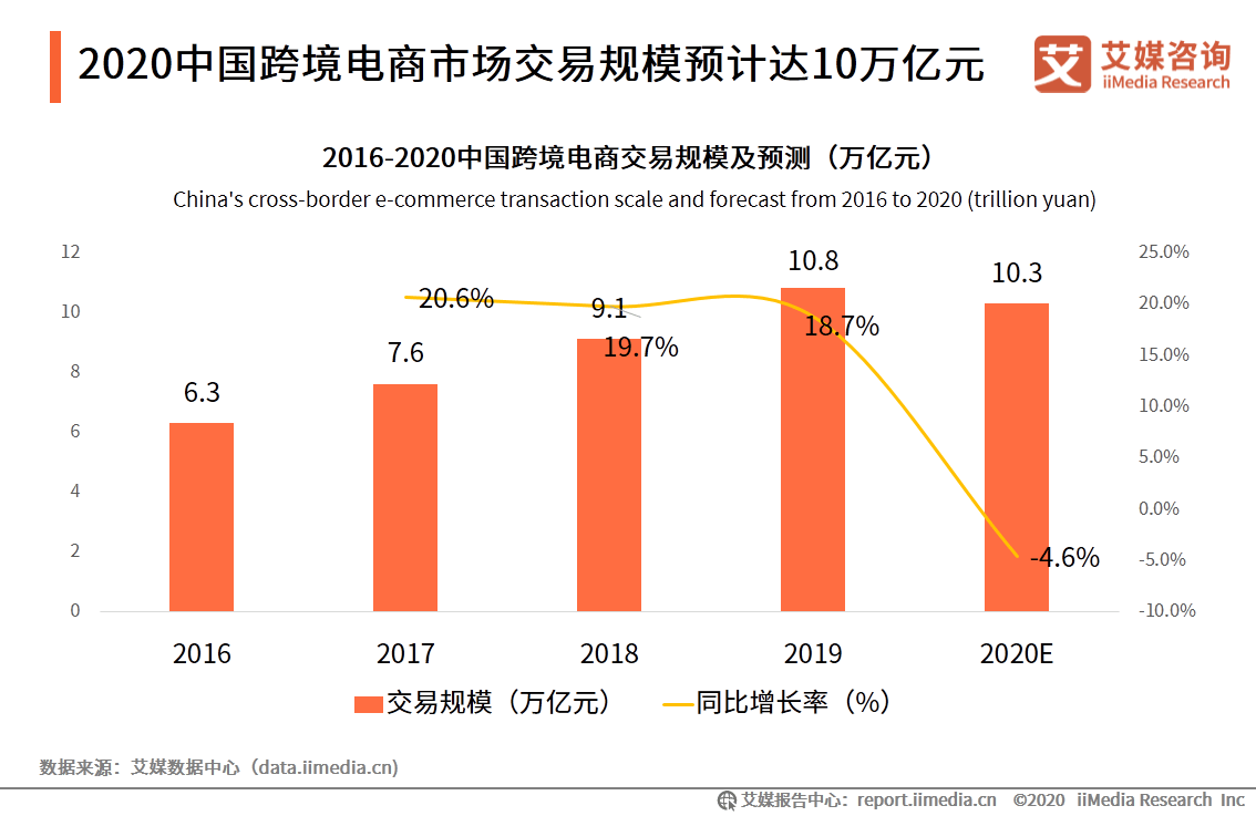 2020年最准的资料,我们见证了数据准确性的显著提升