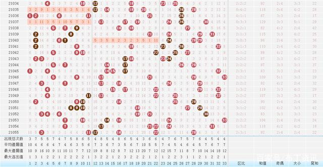 大众网官网澳门开奖结果,彩民可以通过这些数据分析号码的走势
