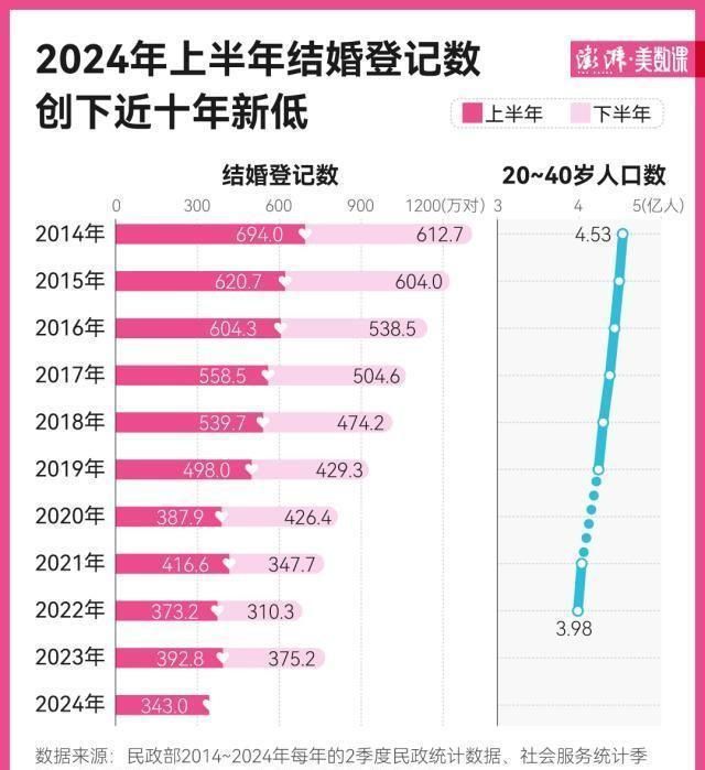 心募捐活 第137页