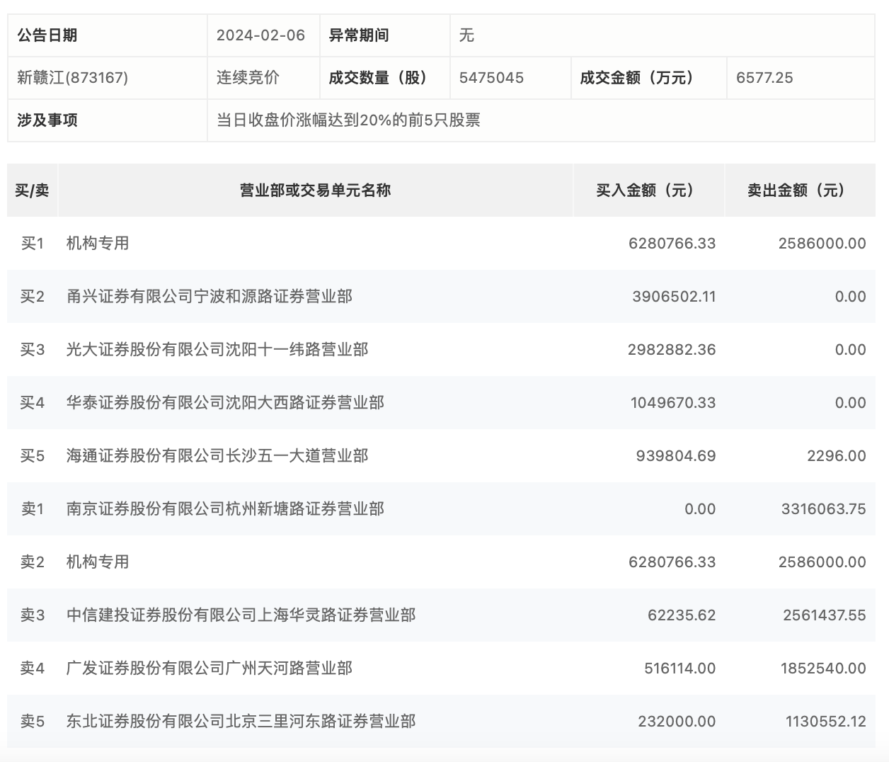 扎实推 第139页