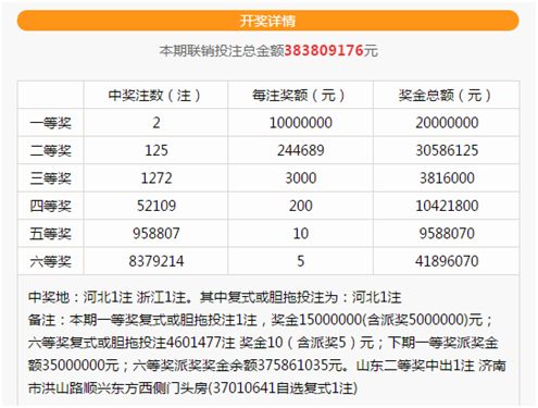 澳门六开奖最新开奖结果2024年165期,导致当期的大奖金额创下了历史新高