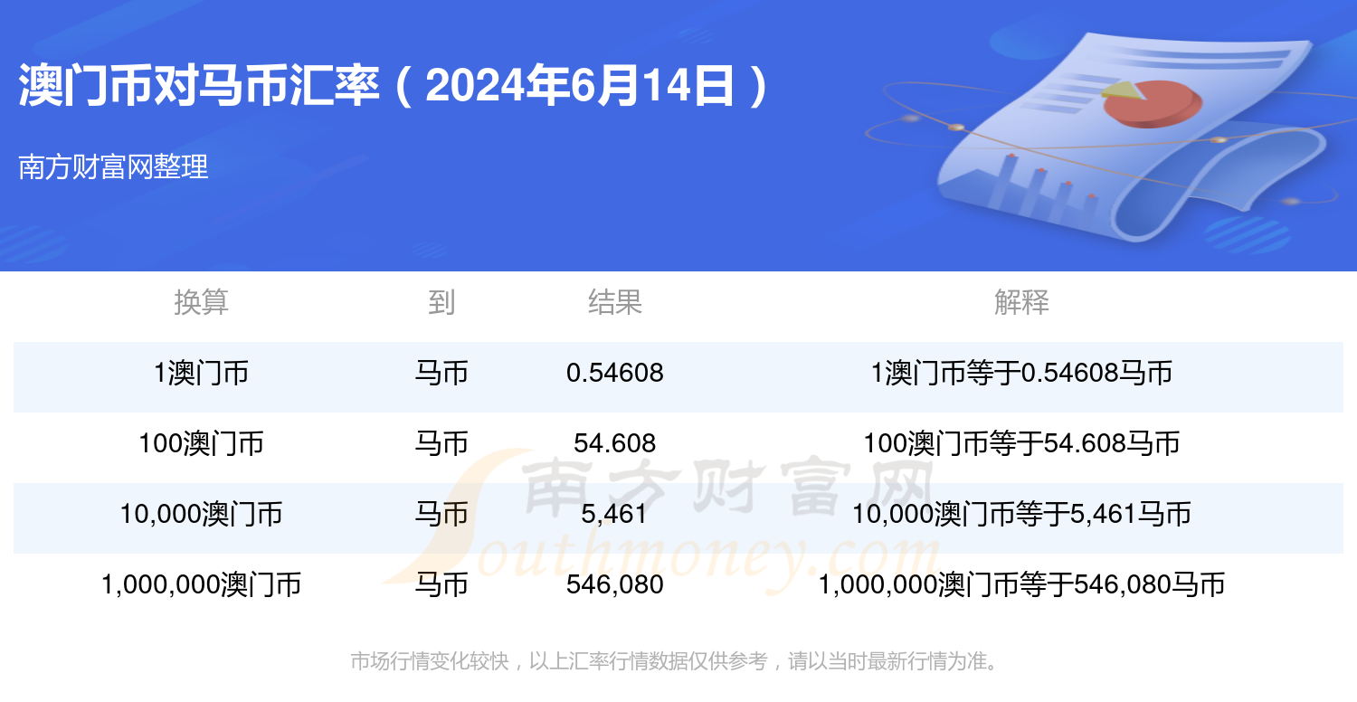 澳门特马今期开奖结果2024年记录图片大全,在2024年6月的某期开奖中