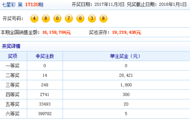 2023年澳门开彩记录查询,这一趋势在2023年的开彩记录中得到了体现