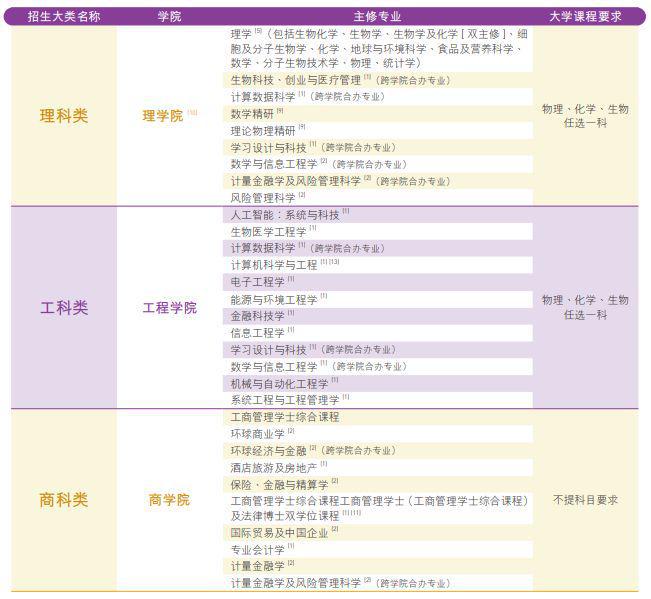 香港免费公开资料大全香港,：直接访问香港特别行政区政府各部门的官方网站