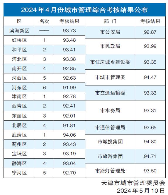 动震源 第141页