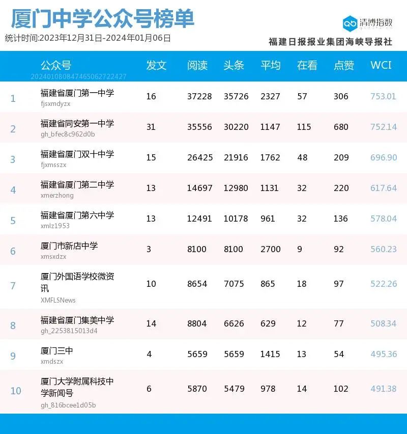 新澳门天天开奖结果查询表,这可能意味着该号码在接下来的几期中仍有较高的出现概率