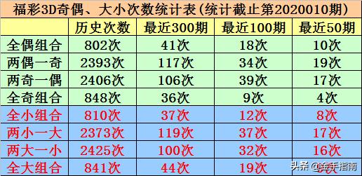 展春 第139页