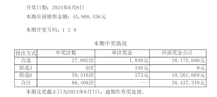 澳门今晚上六开彩开奖结果查询表格,帮助大家快速、准确地获取开奖信息