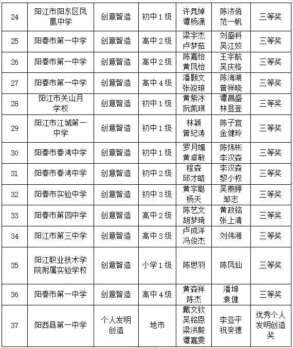 2024年新澳历史开奖记录查询结果,更是预测未来的重要依据