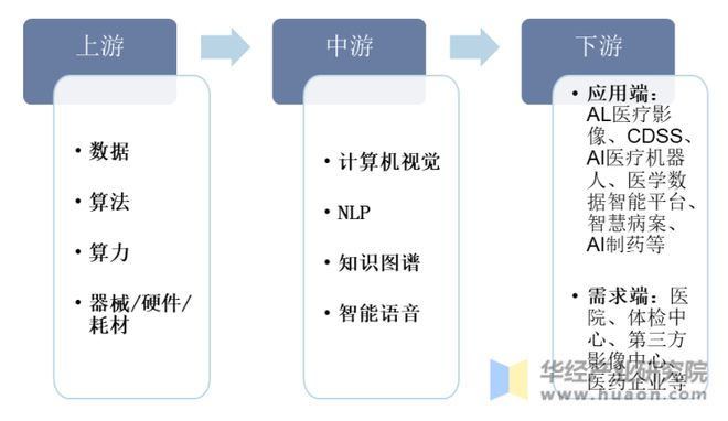 新澳准资料免费提供,并分析其对行业发展的潜在影响