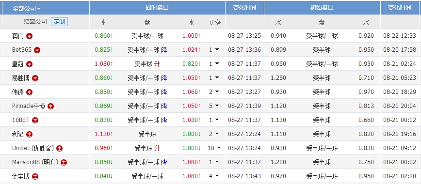 开奖澳门开奖现场直播官网2323年8月18开奖,分析其对彩票行业的影响