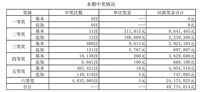 2024澳门今期开奖结果查