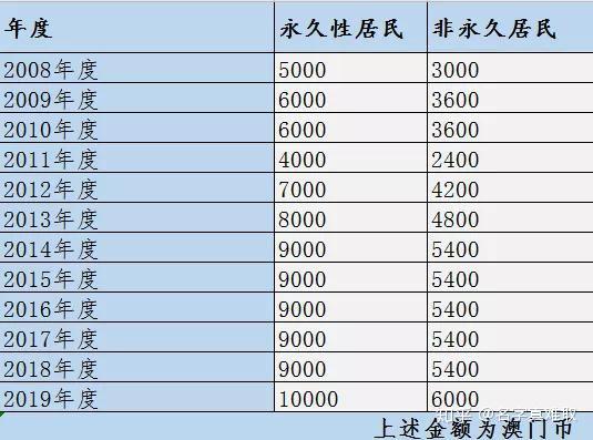 澳门开奖结果+开奖记录表013,每期的开奖结果都牵动着无数人的心弦