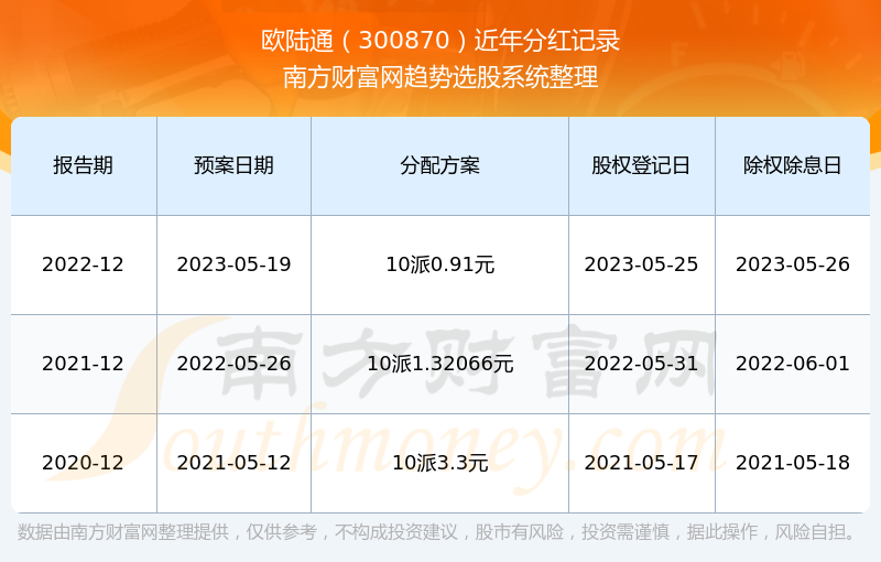 2024年香港历史开奖记录查询,假设在2024年3月的一次开奖中