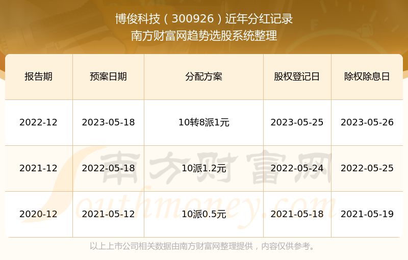 2024新奥历史开奖记录19期,通过对历史开奖记录的深入分析