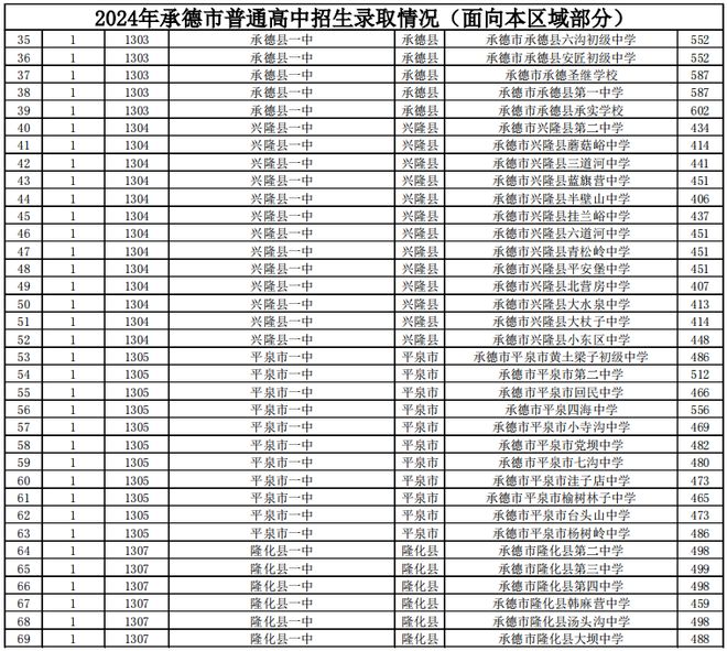 新澳门今期开奖结果查询表图片2024年