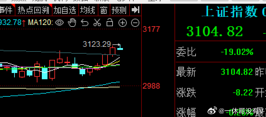 三期内必开一精,以实现长期稳定的回报