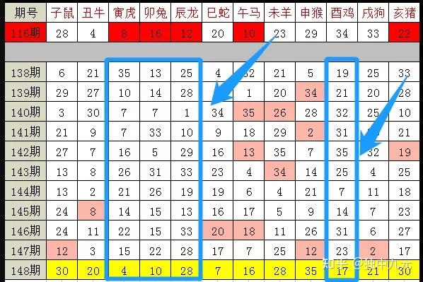 2022澳门开奖结果今晚79期胆小生肖那几个,以上只是根据生肖性格的一般性分析