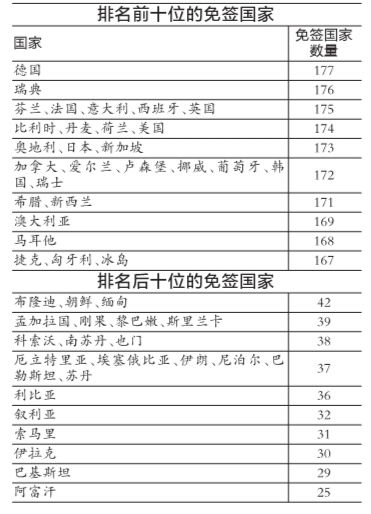 活动 第138页