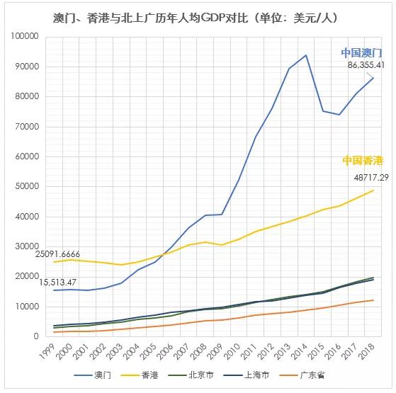 2014年澳门,是一个充满机遇与挑战的年份