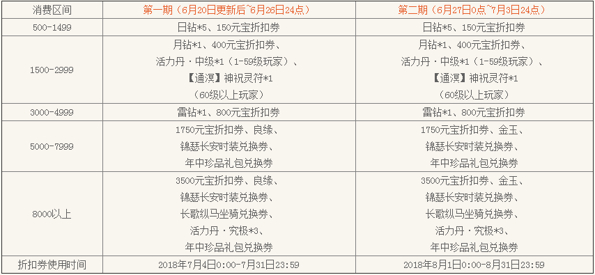 246免费资料大全 天下140期,每期都会更新最新的资料和信息