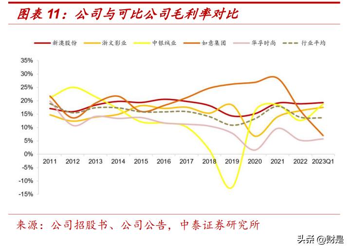 新澳精准资料免费提供网站有哪些软件可以下载,定期发布市场研究报告和行业分析