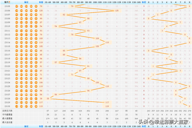 新澳门开奖记录最近结果,我们可以预测未来的市场趋势