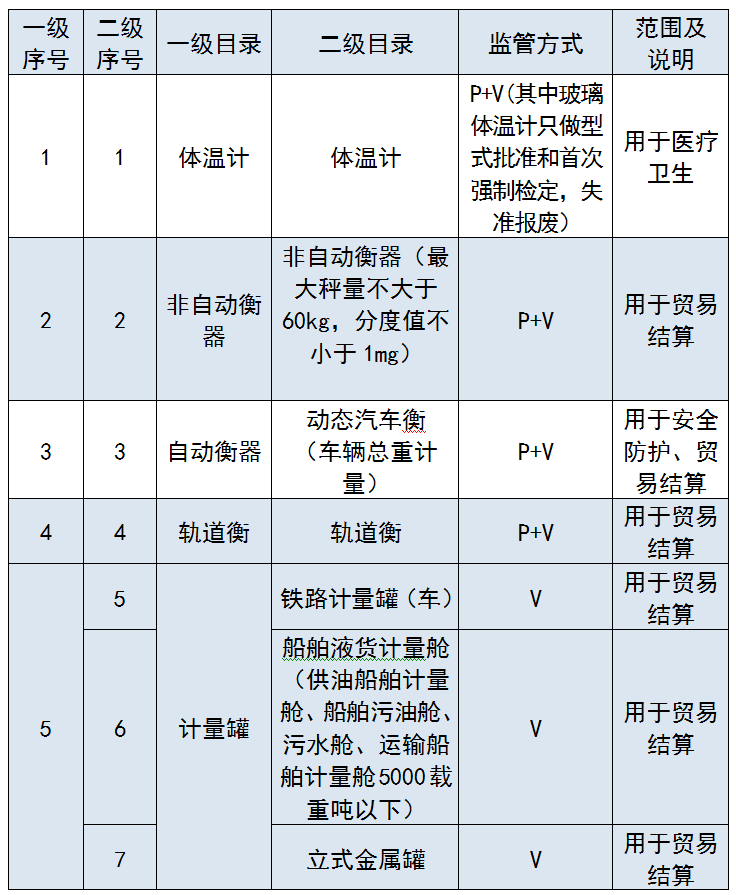 一码一肖100精准的评论,模型的复杂性和计算资源的消耗也是一大难题