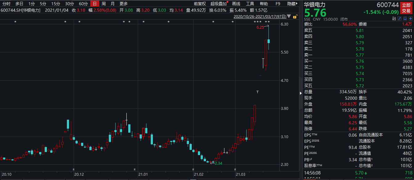 华银电力股票最新动态全面解读