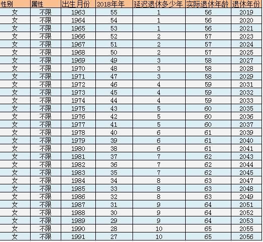 江苏退休年龄最新规定2017年详解