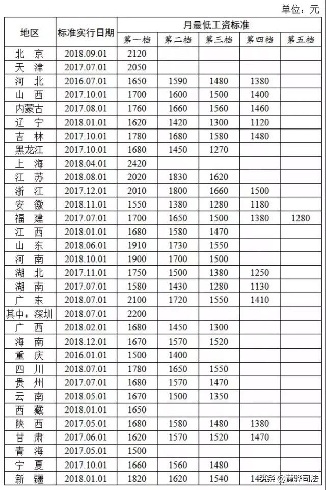 劳改人员工资最新标准详解