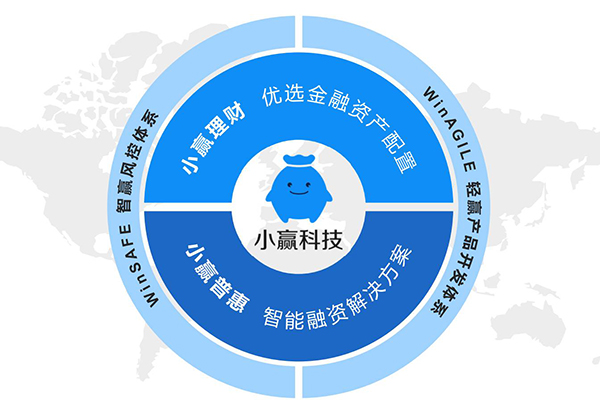 小赢理财最新消息全面解读