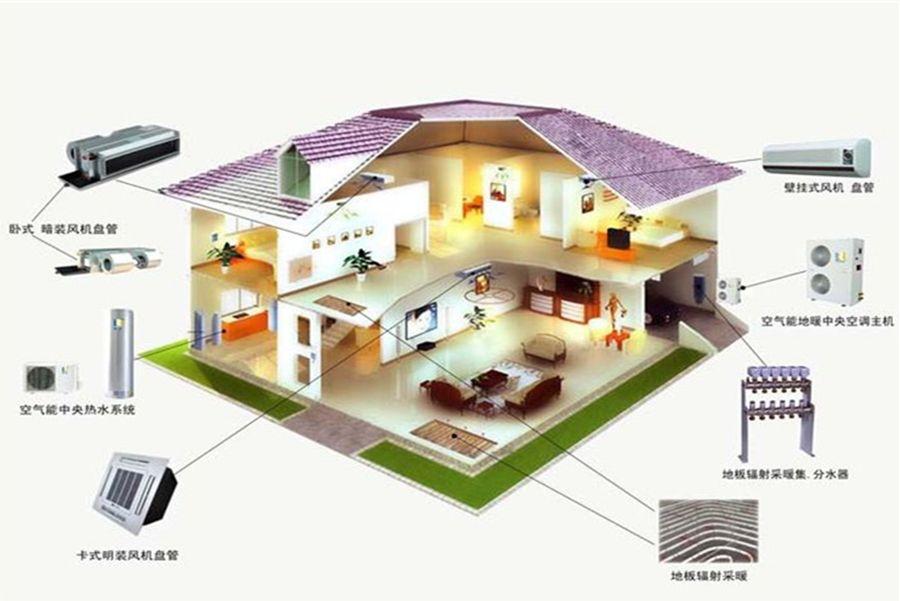 最新科技在地热采暖领域的应用及发展趋势