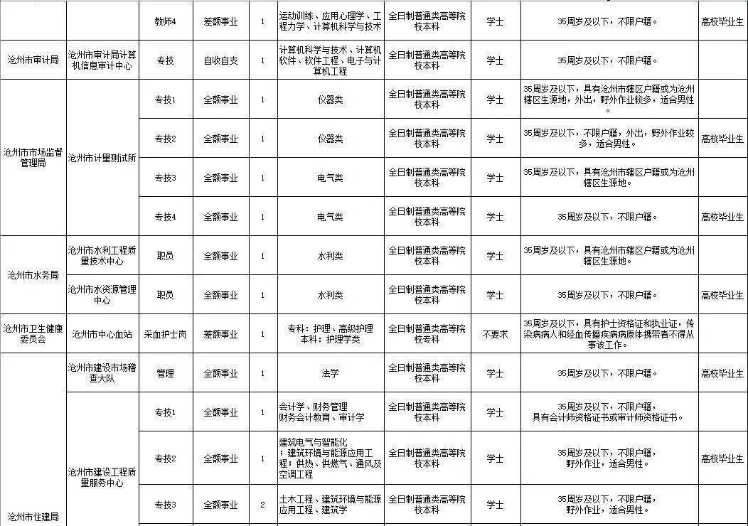 沧州最新招聘信息网，企业人才桥梁，求职招聘首选平台