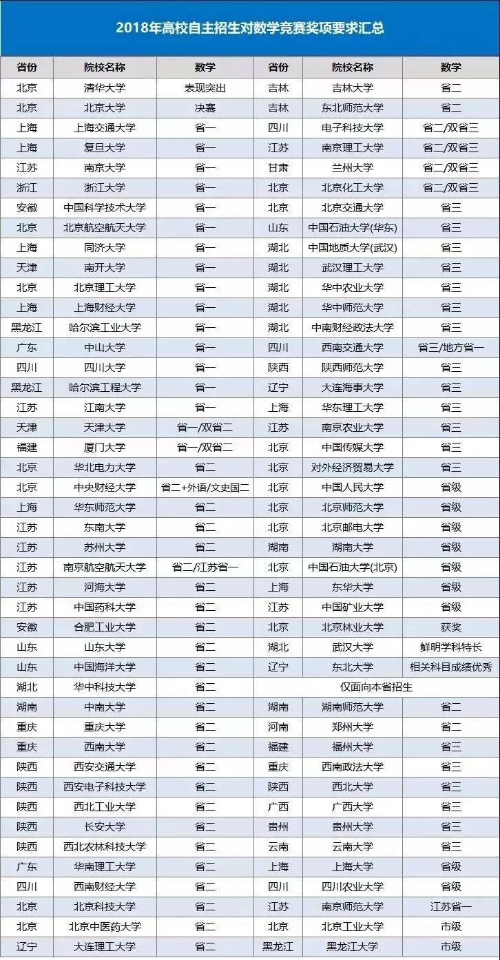 新澳门天天开奖结果今天查询,这些结果通常包括中奖号码、中奖金额以及中奖人数等信息