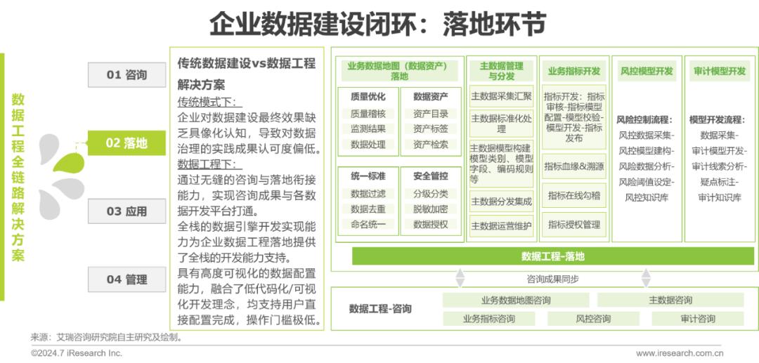 2024新奥精准资料免费大全078期：引领数据驱动决策的未来