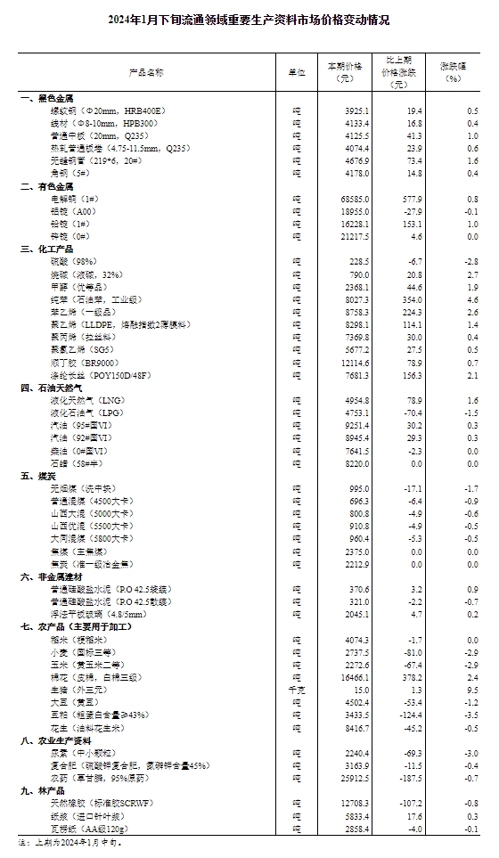 2024正版资料大全：权威信息的价值与获取途径