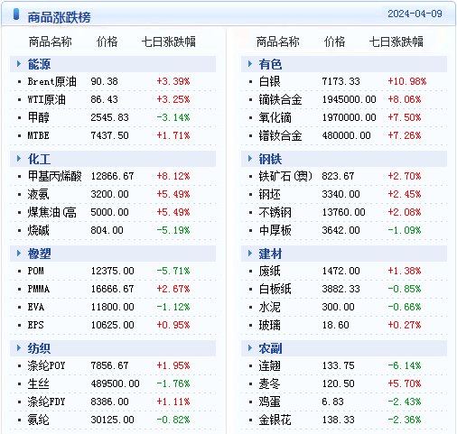 新澳天天开奖资料大全最新版：精准数据分析与趋势预测，助您提升彩票中奖率