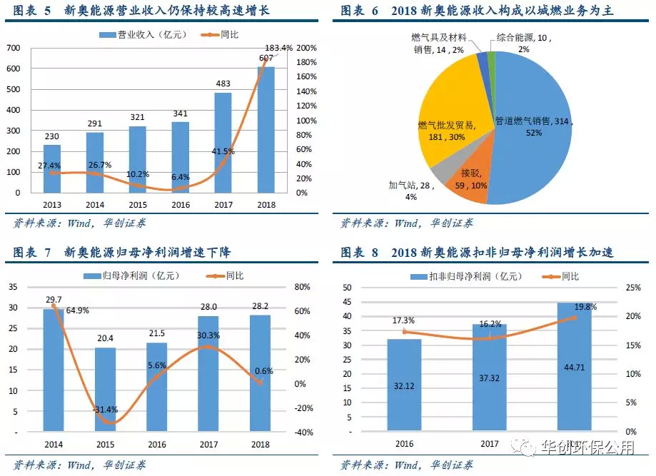 新奥最准免费资料大全：提升竞争力的行业知识宝库