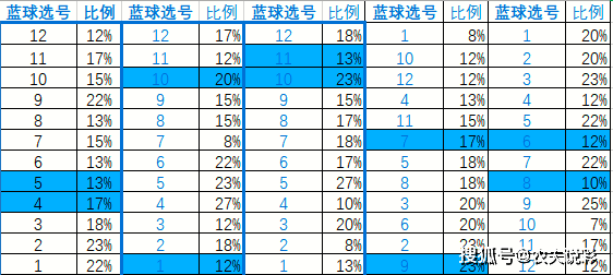 揭秘新澳天天开奖资料大全1052期：数据分析助力彩票选号