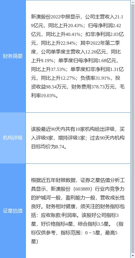 新澳60期资料揭示：经济增长、投资环境与未来趋势