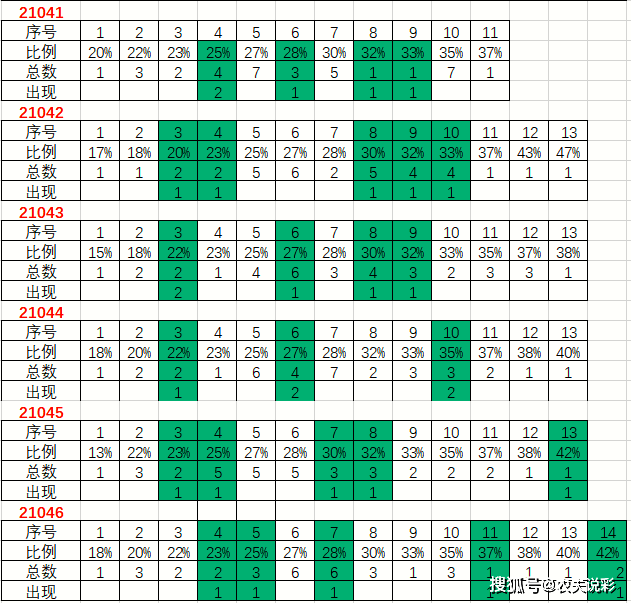 正版澳门天天开好彩大全57期：正规渠道获取信息与历史数据分析指南