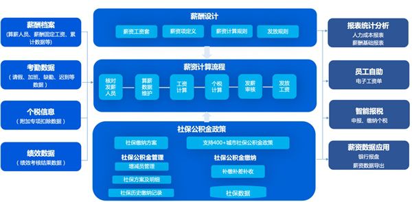 2024澳门博彩业：科技创新与市场规范引领未来趋势