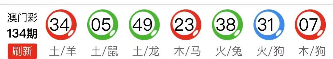 新澳天天开奖资料大全54期129期：开奖结果分析与投注策略调整