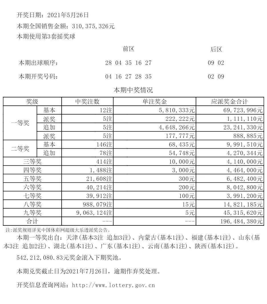 新澳现场开奖结果查询表,或者分析某些号码组合的规律