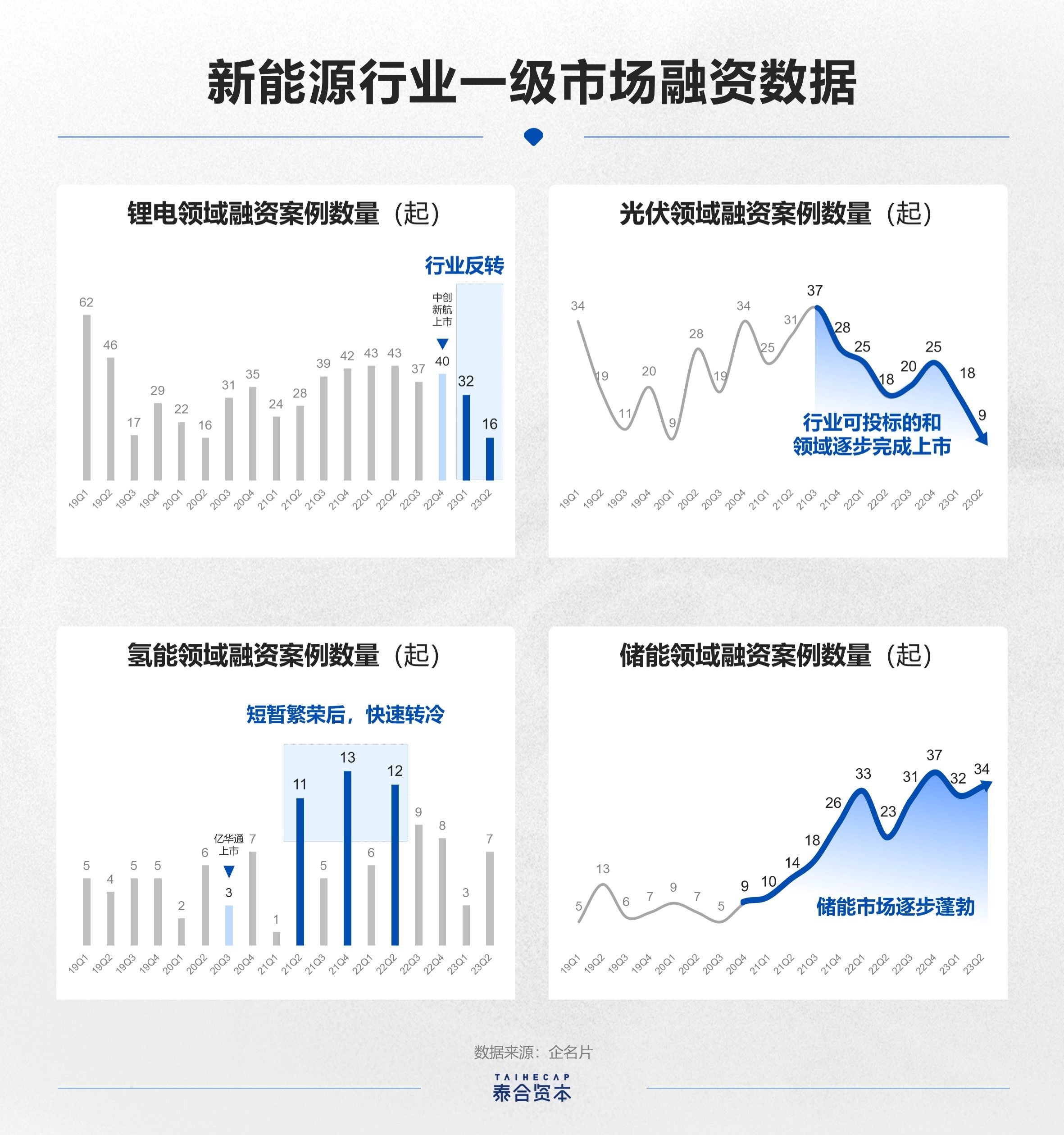 货物进出 第770页